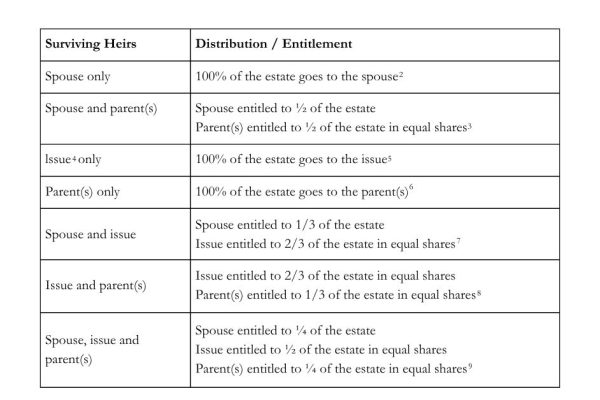 2. estate-administration-how-inheritance-is-distributed-in-malaysia-2